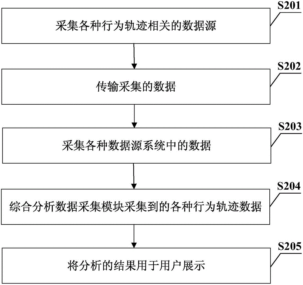 Analysis method and device of potential relationship of people