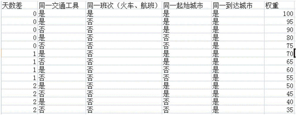 Analysis method and device of potential relationship of people