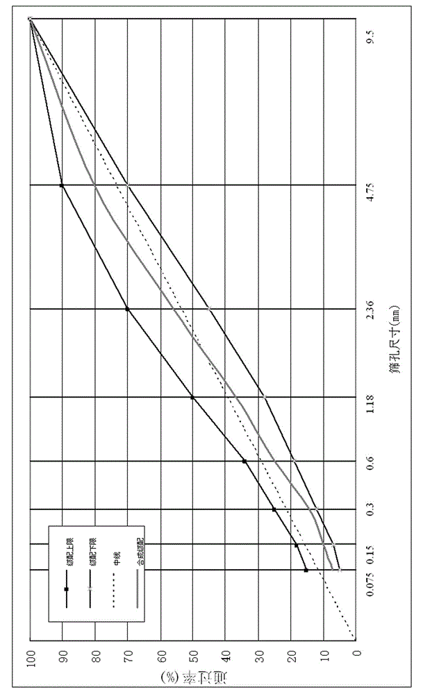 Super adhering wearing layer roadway maintenance method