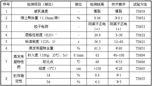 Super adhering wearing layer roadway maintenance method