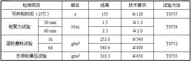 Super adhering wearing layer roadway maintenance method