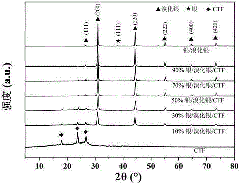 Compound visible photocatalyst, and preparation method and application thereof