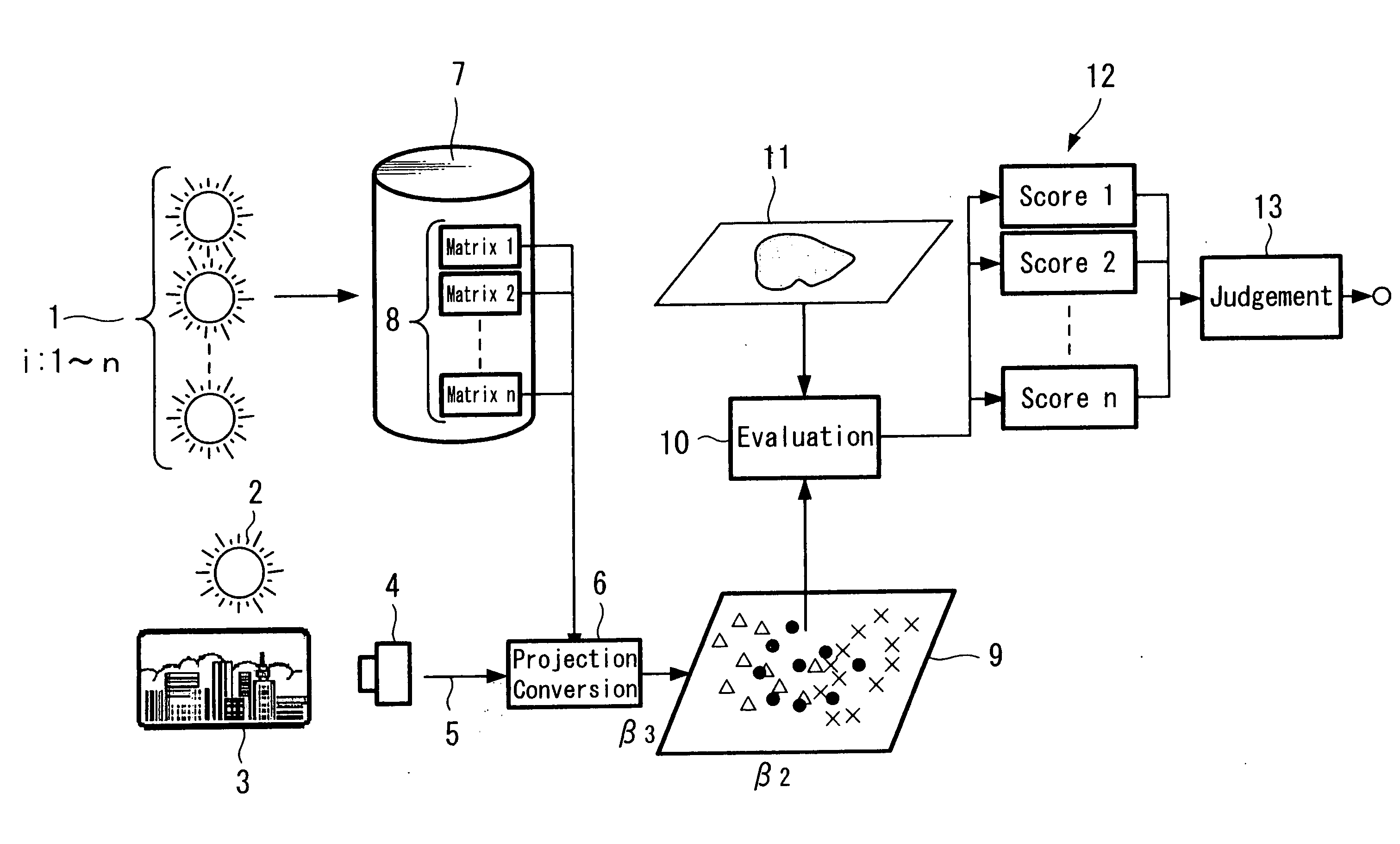 Light source estimating device, light source estimating method, and imaging device and image processing method