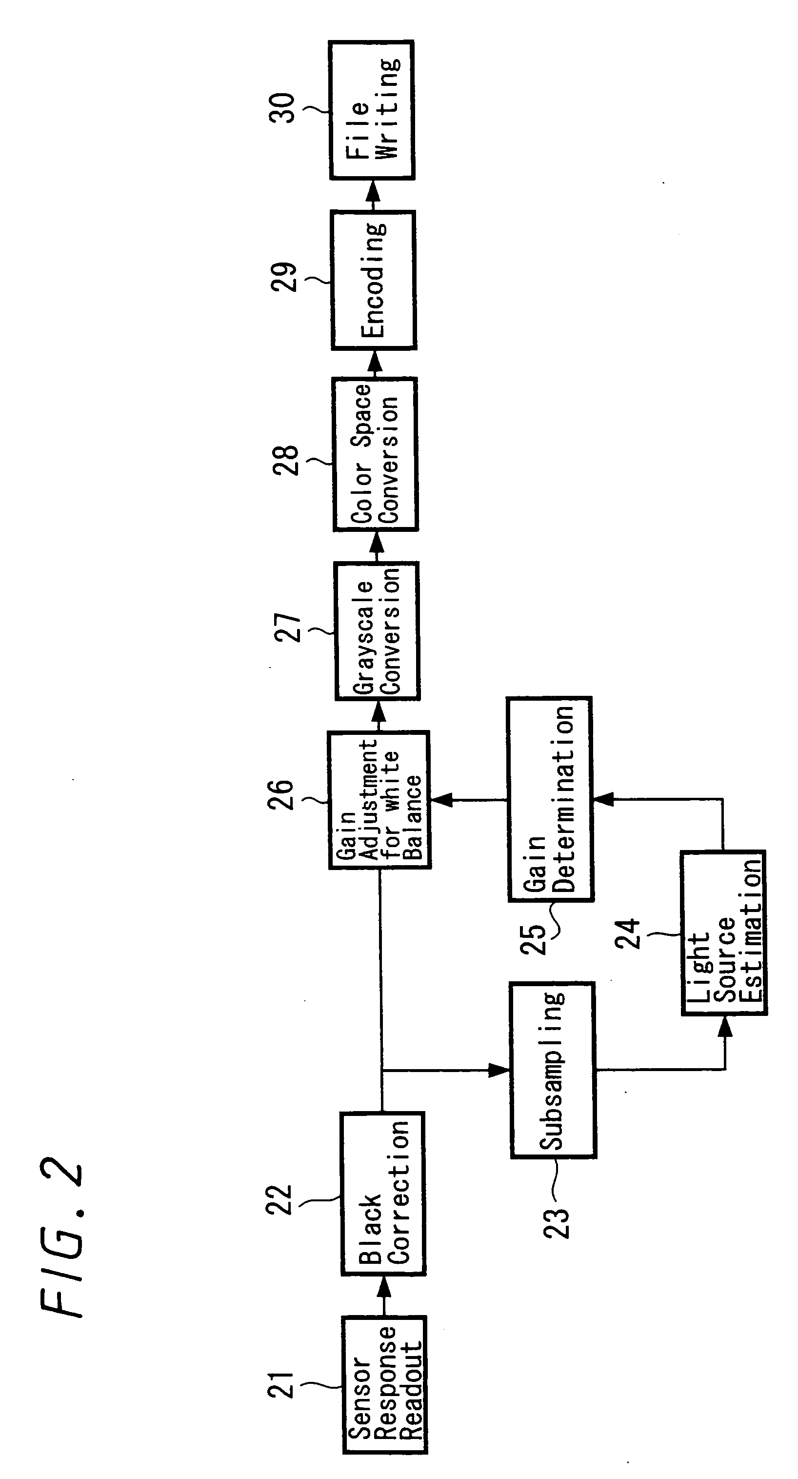 Light source estimating device, light source estimating method, and imaging device and image processing method