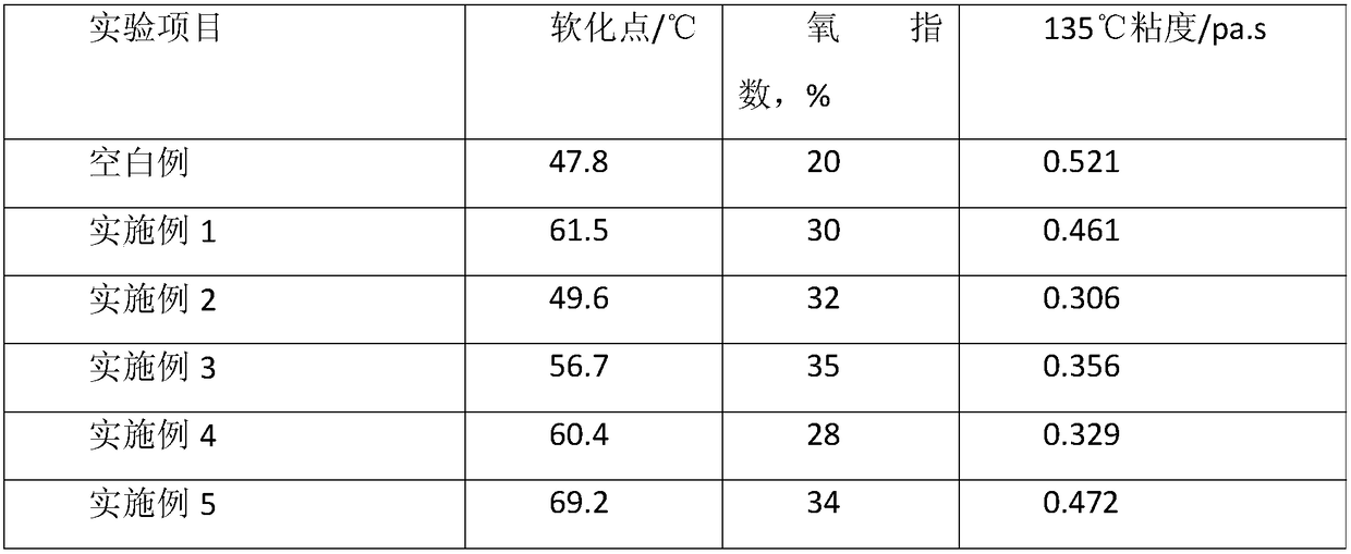 Asphalt flame-retardant viscosity reducer and preparation method thereof