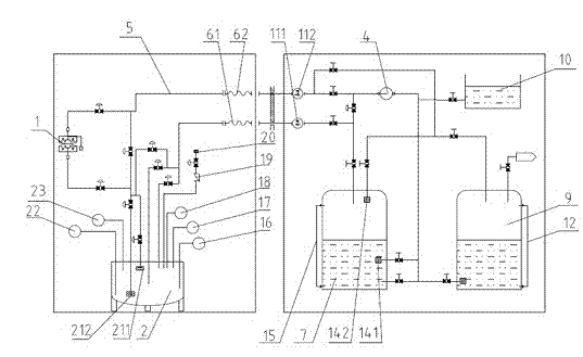 Test bed of resin transfer technology and test method of test bed