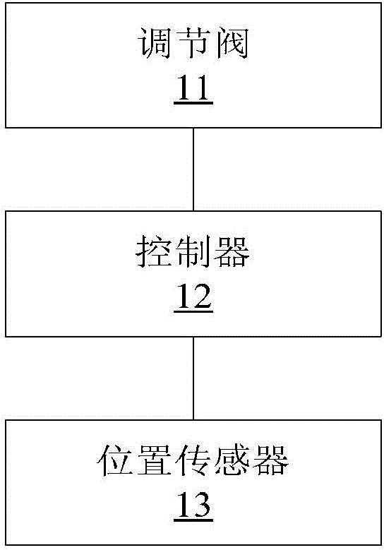 System and method for controlling coke quenching