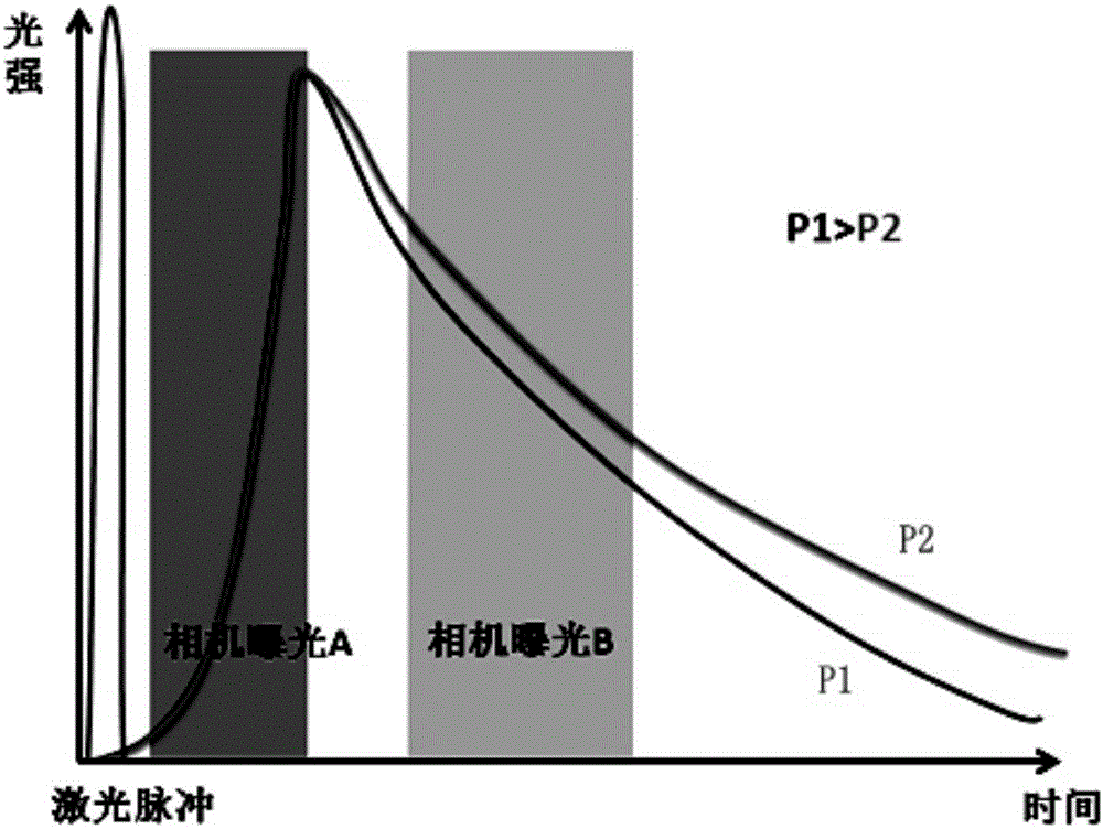 Method for measuring fluorescence lifetime of probe molecule based on pressure-sensitive coating