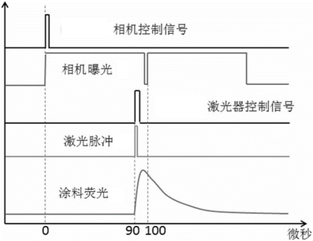 Method for measuring fluorescence lifetime of probe molecule based on pressure-sensitive coating