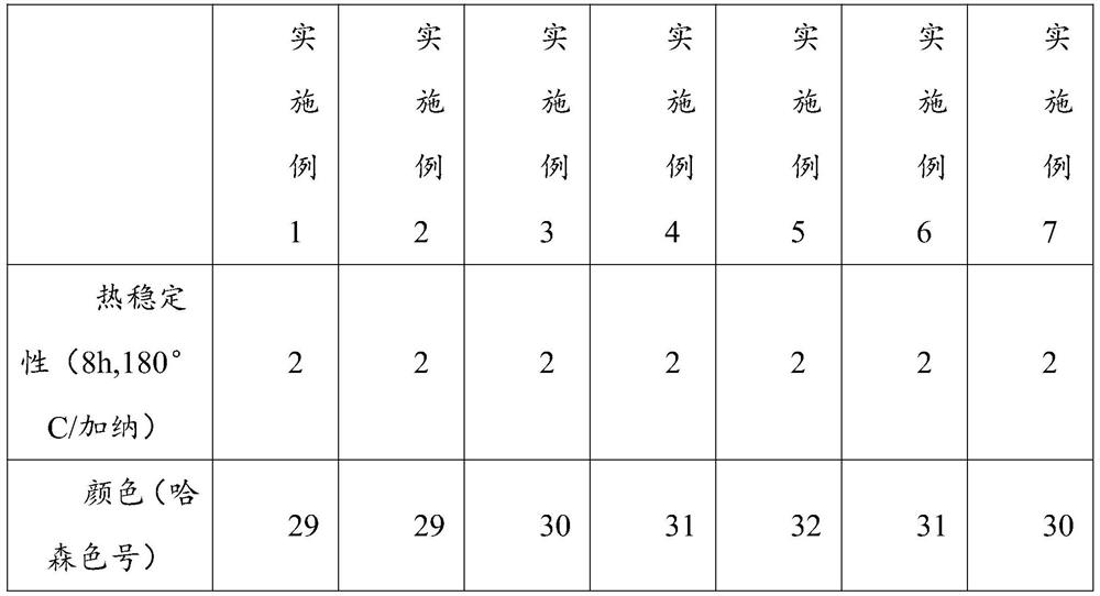 A kind of preparation method of rosin resin and its processing equipment