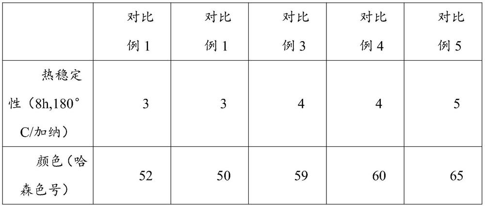 A kind of preparation method of rosin resin and its processing equipment