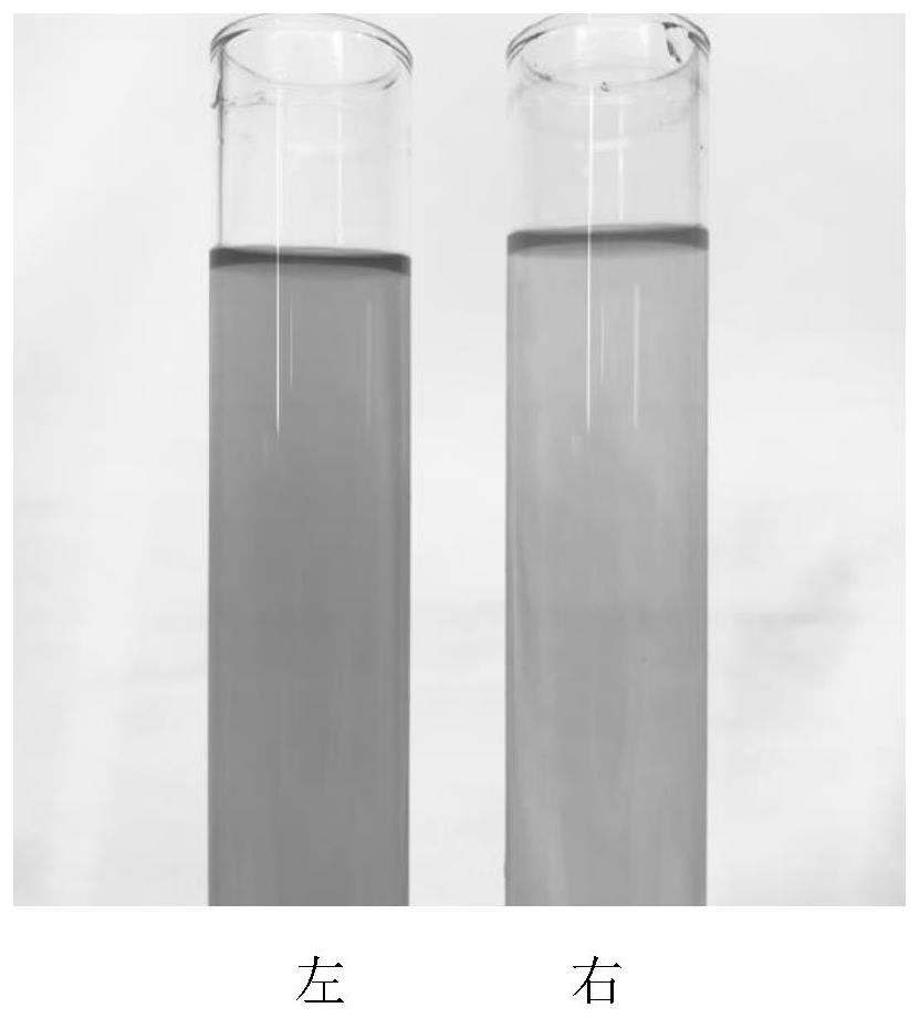 Nano liquid disperse dye with high washing fastness as well as preparation method and application of nano liquid disperse dye