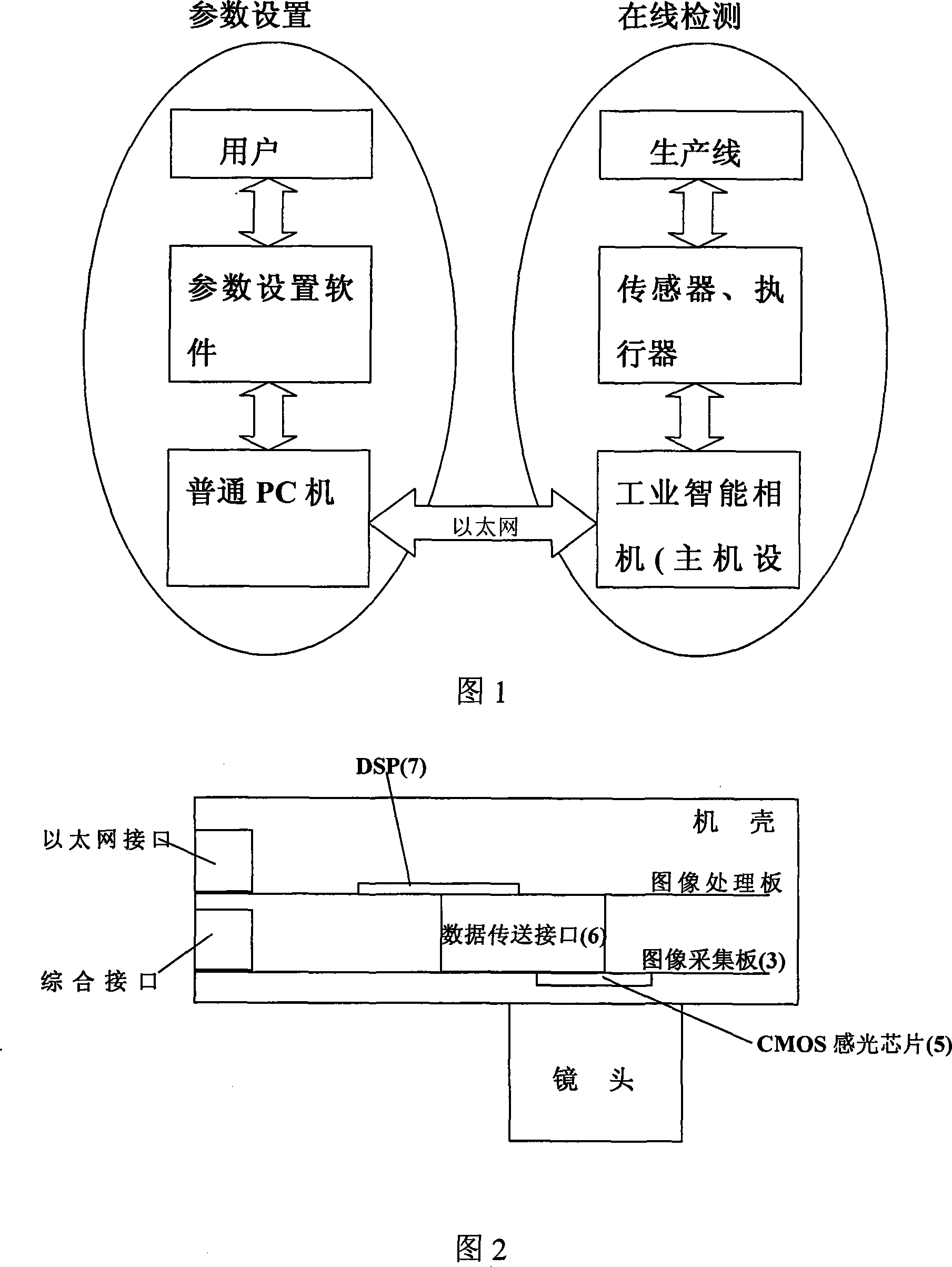 Industry intelligent camera