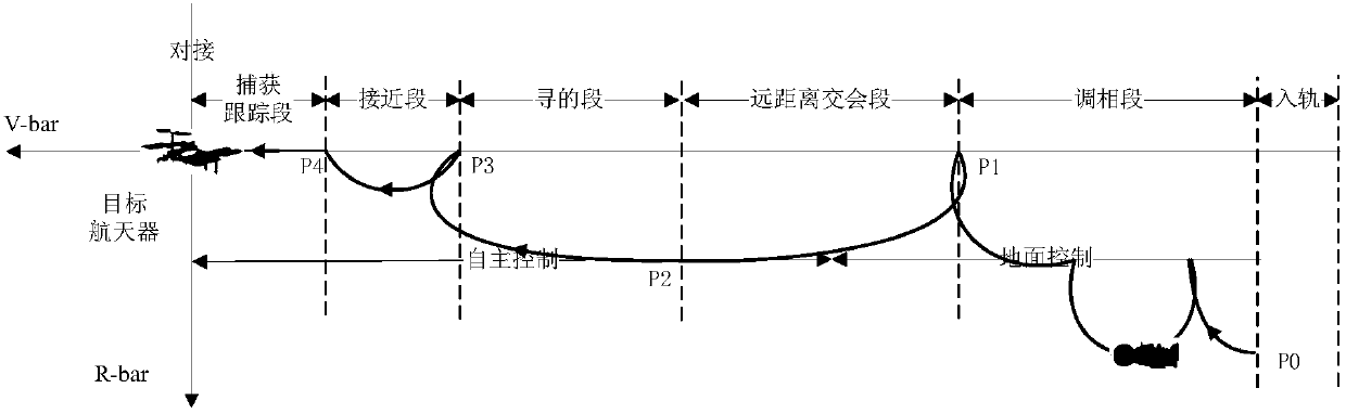 Space zero-prior target acquisition method based on multi-source visual information fusion