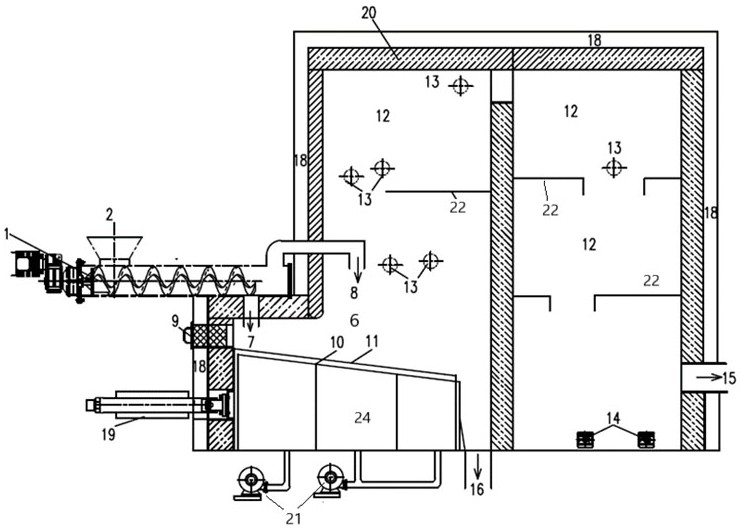 A waste combustion furnace with heat flow organization