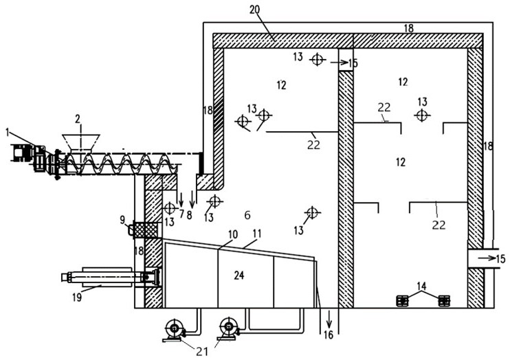 A waste combustion furnace with heat flow organization