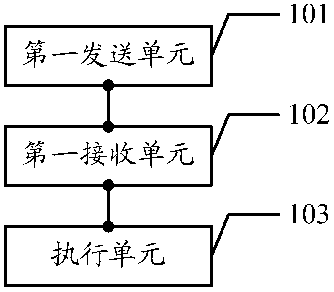 A frequency multiplexing method and related device