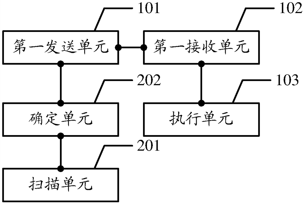 A frequency multiplexing method and related device