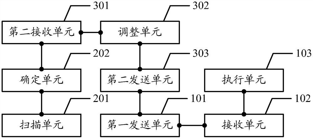 A frequency multiplexing method and related device