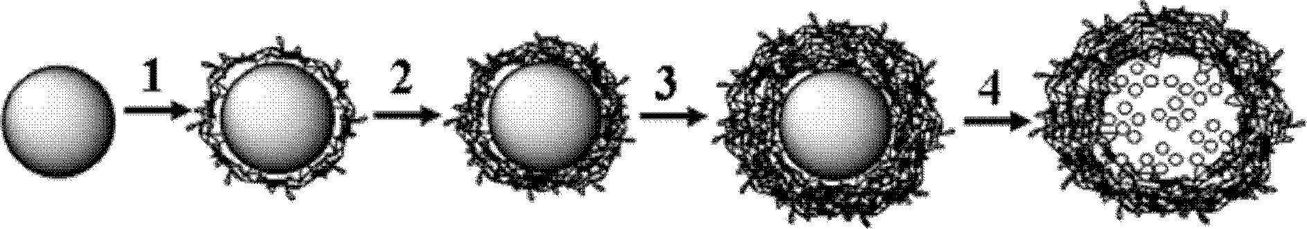 Artificial hollow micro-nano motor and its preparation method