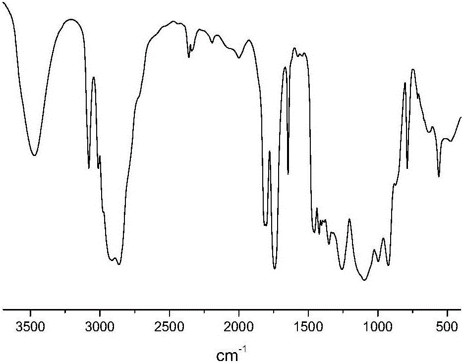 Waterborne polyurethane as well as preparation method and application thereof