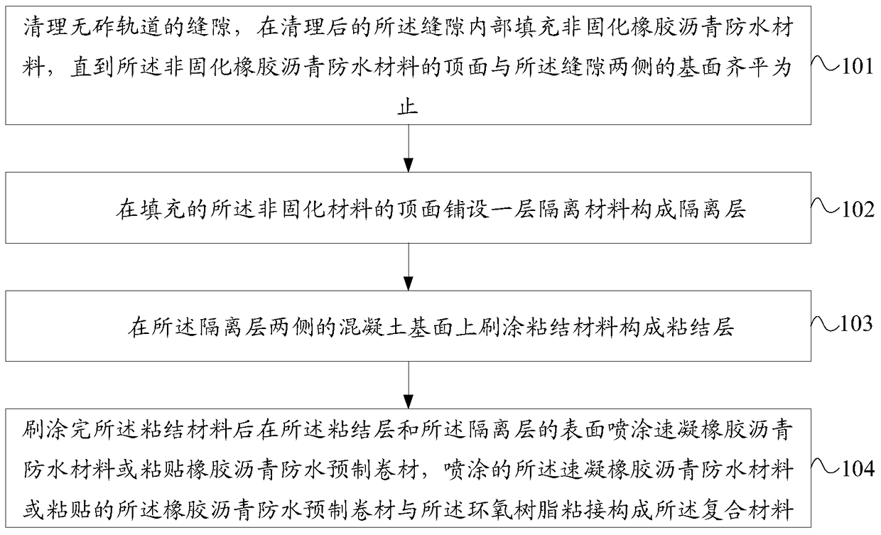 Composite material and method for waterproofing maintenance of ballastless track using composite material