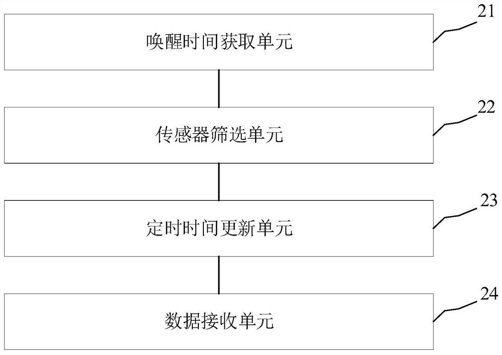 Data receiving method, device, and terminal equipment