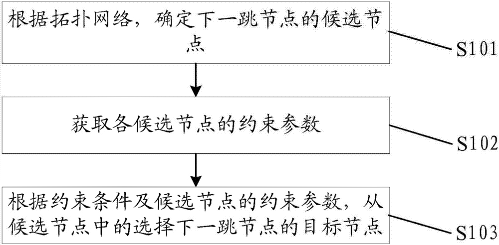 Software-defined network, nodes and path calculation method and device