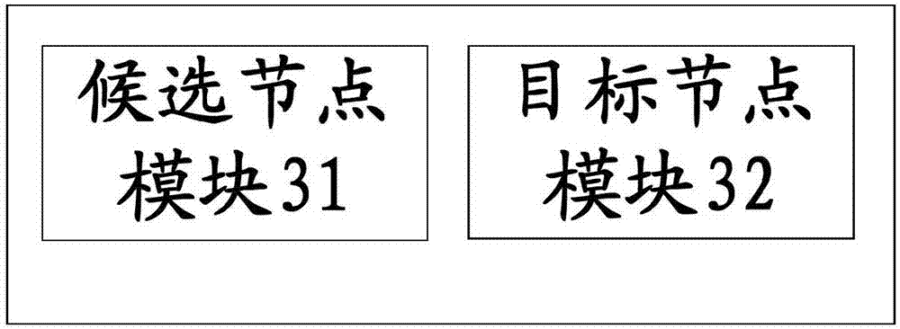 Software-defined network, nodes and path calculation method and device