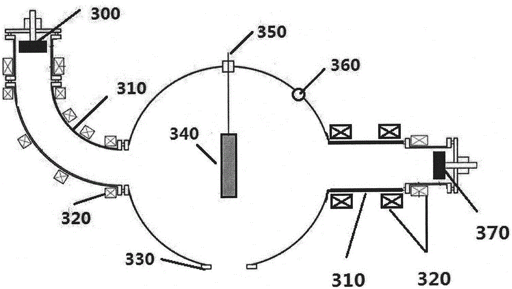 Manufacturing method and equipment for conductive layer in novel electronic cigarette atomizer device based on ion beam technology