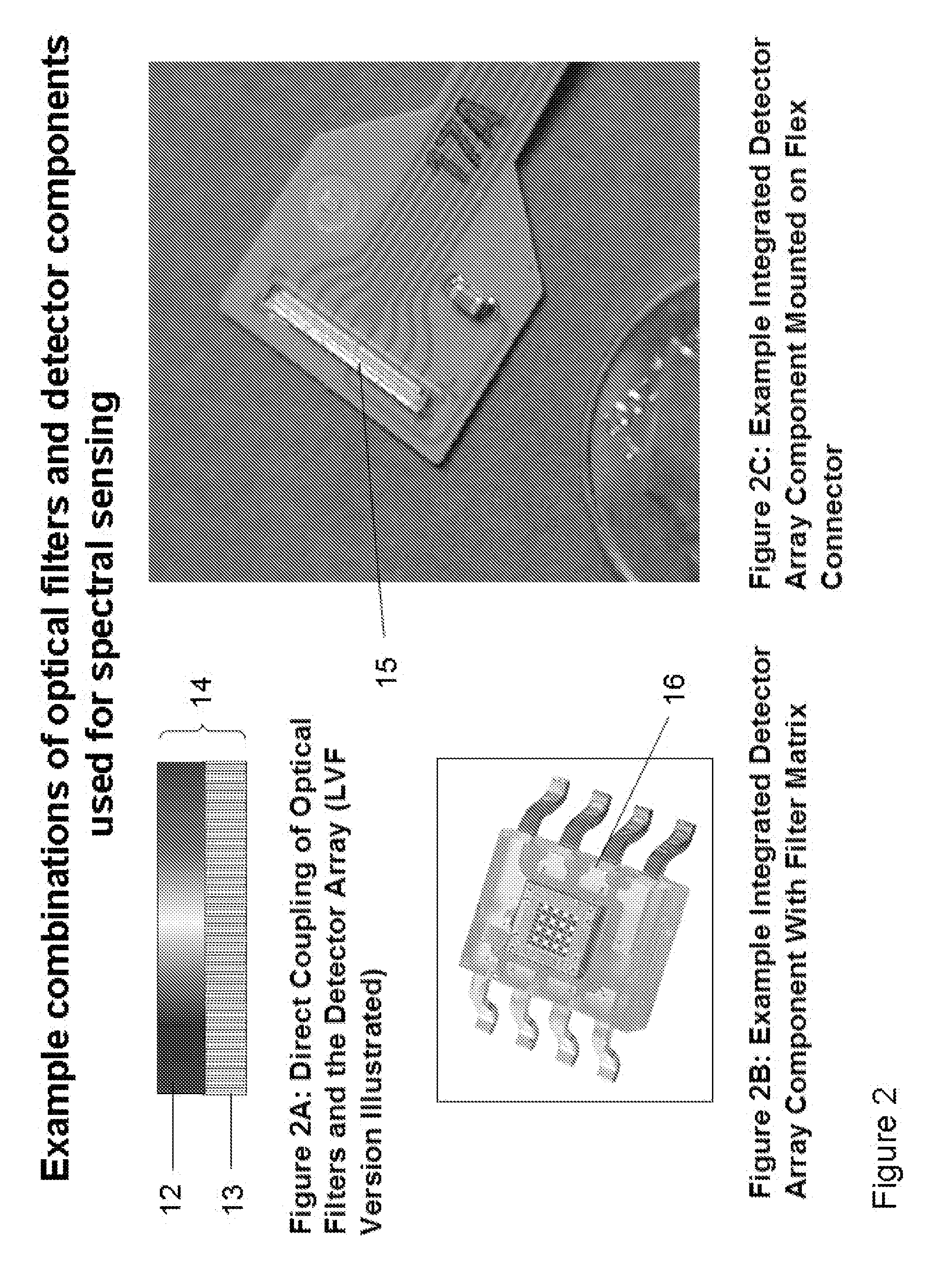 Integrated sensing module for handheld spectral measurements