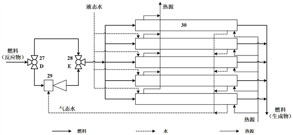 Method and system for integrating compressed air thermochemical process and fuel cell energy storage hydrogen production