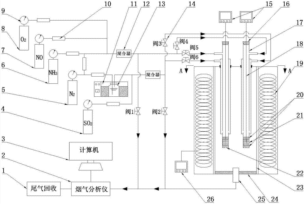 A testing device capable of simultaneously measuring multiple scr catalysts