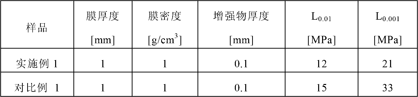 Graphite-containing moulded body and method for the production thereof