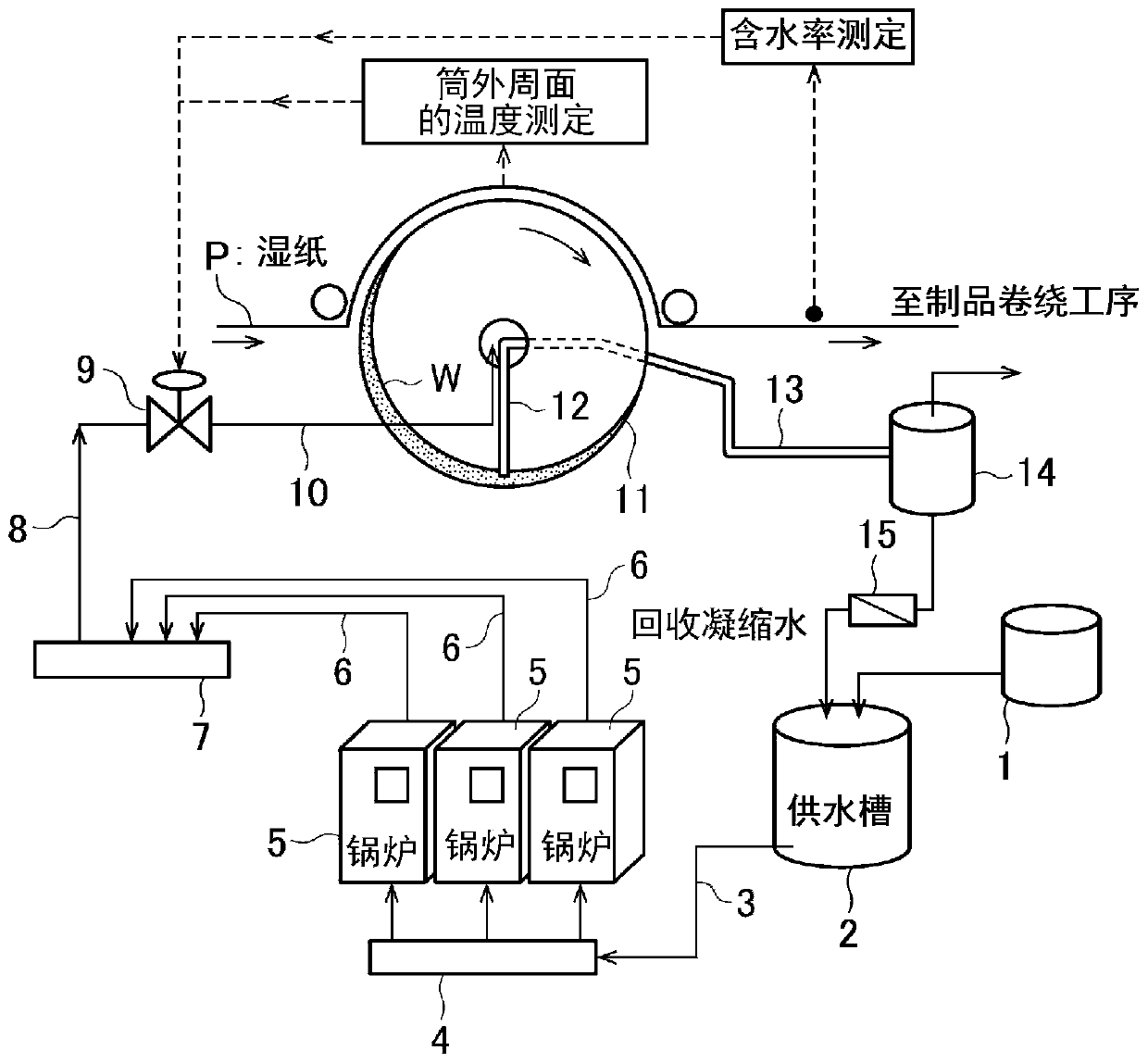 Method for improving efficiency of steam heating, and papermaking method