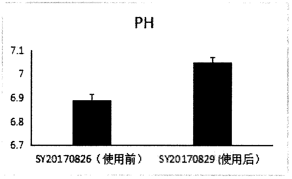 A kind of microbial composite bacterial agent and its preparation method and application