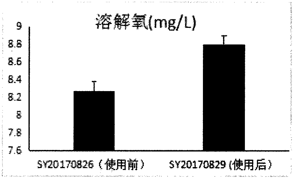 A kind of microbial composite bacterial agent and its preparation method and application