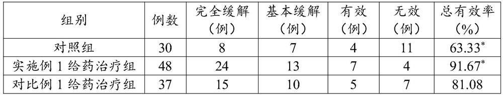 A traditional Chinese medicine composition for invigorating spleen and kidney, promoting blood circulation, removing blood stasis and lowering turbidity, and medicine for treating nephropathy