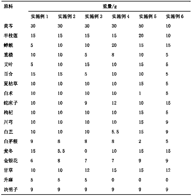 Traditional Chinese medicine composition for treating acute nephritis and preparation method of traditional Chinese medicine composition