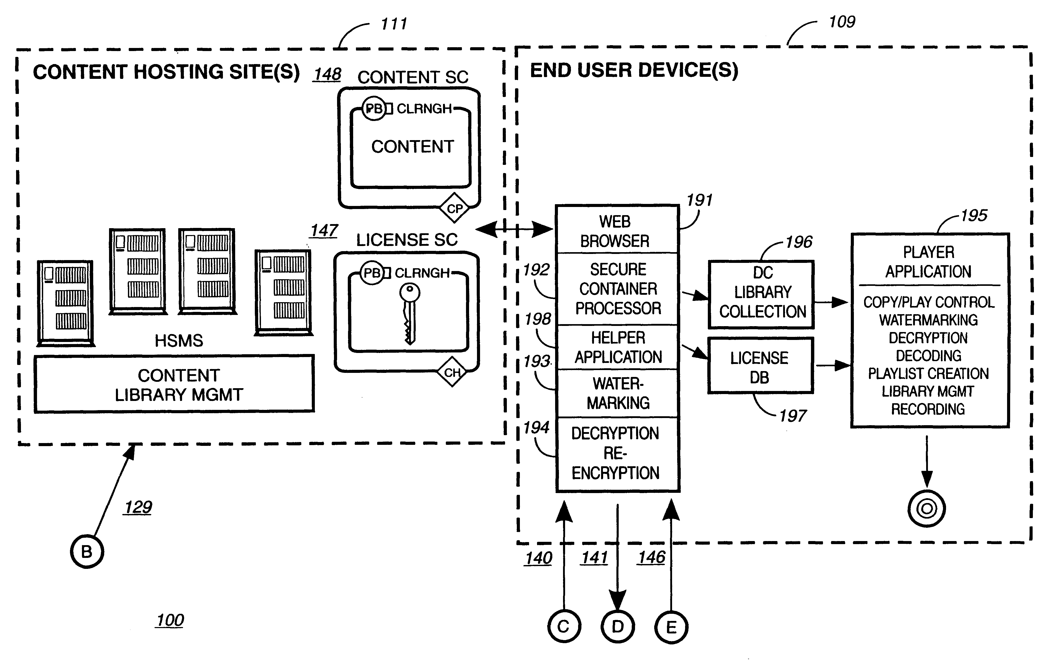 Multi-tier digital TV programming for content distribution