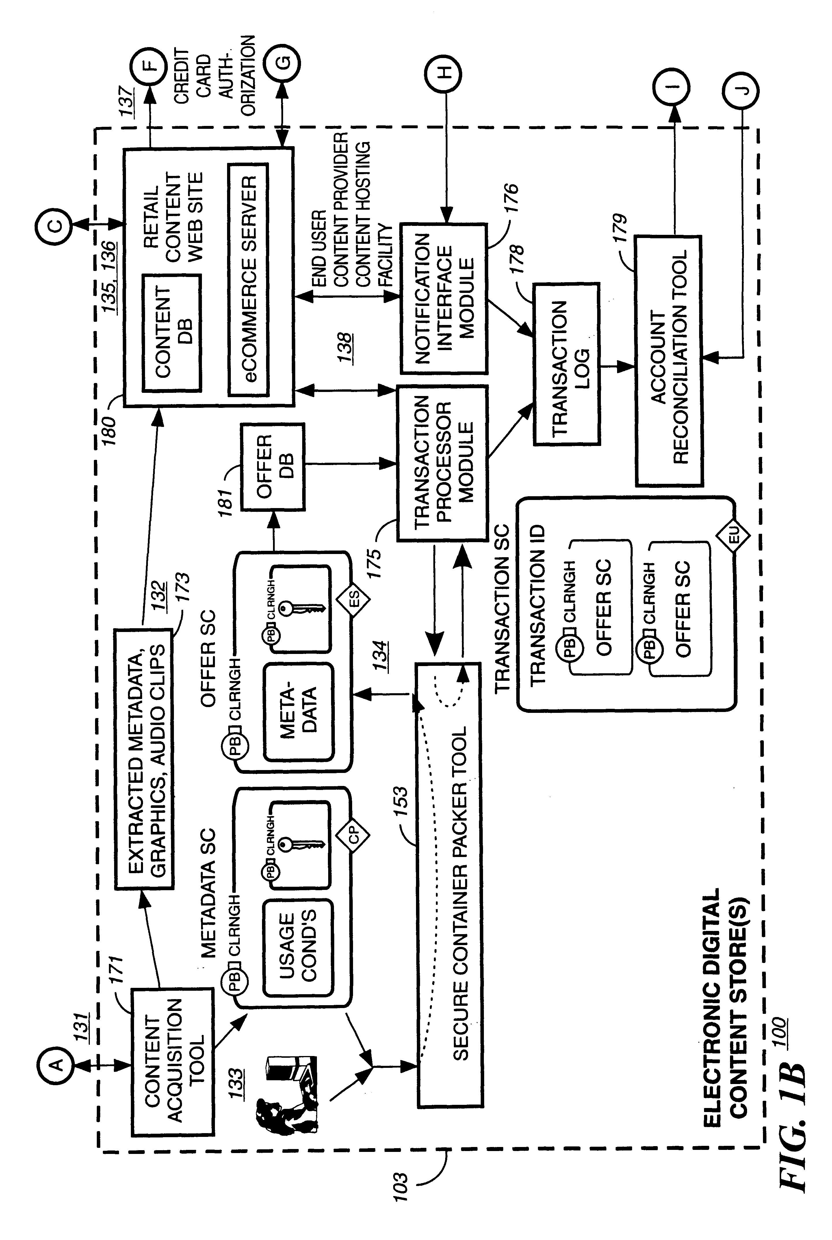 Multi-tier digital TV programming for content distribution