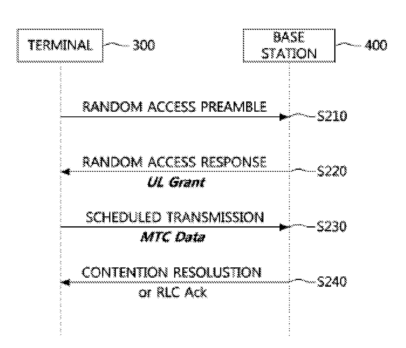 Data transmission method for use in mobile communication systems