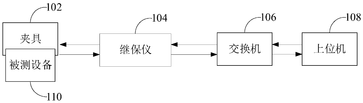 Automatic testing system for transformer relay protection equipment