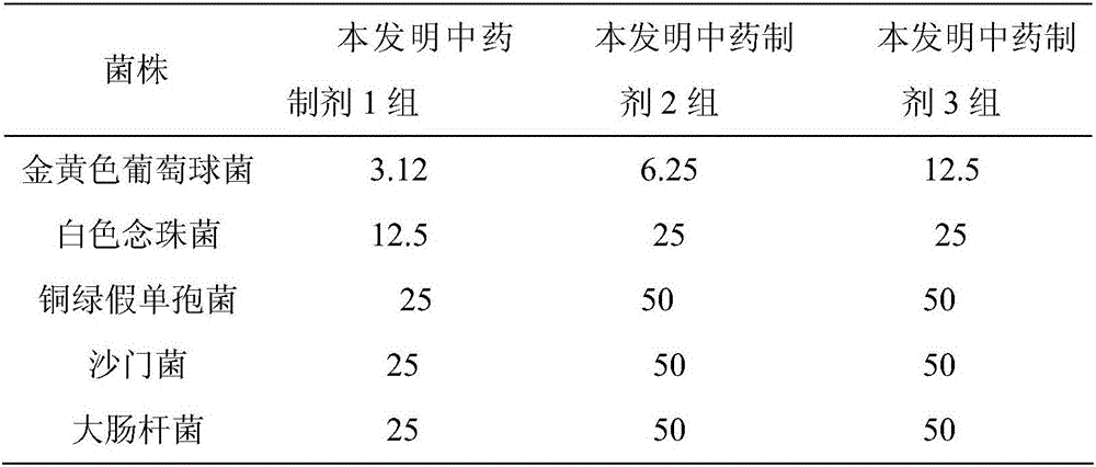 Chinese herba preparation for curing colpitis mycotica