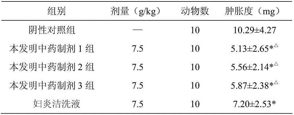 Chinese herba preparation for curing colpitis mycotica