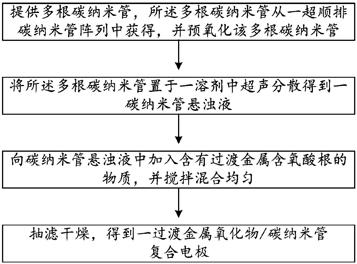 Battery electrode, preparation method of battery electrode and hybrid energy storage device