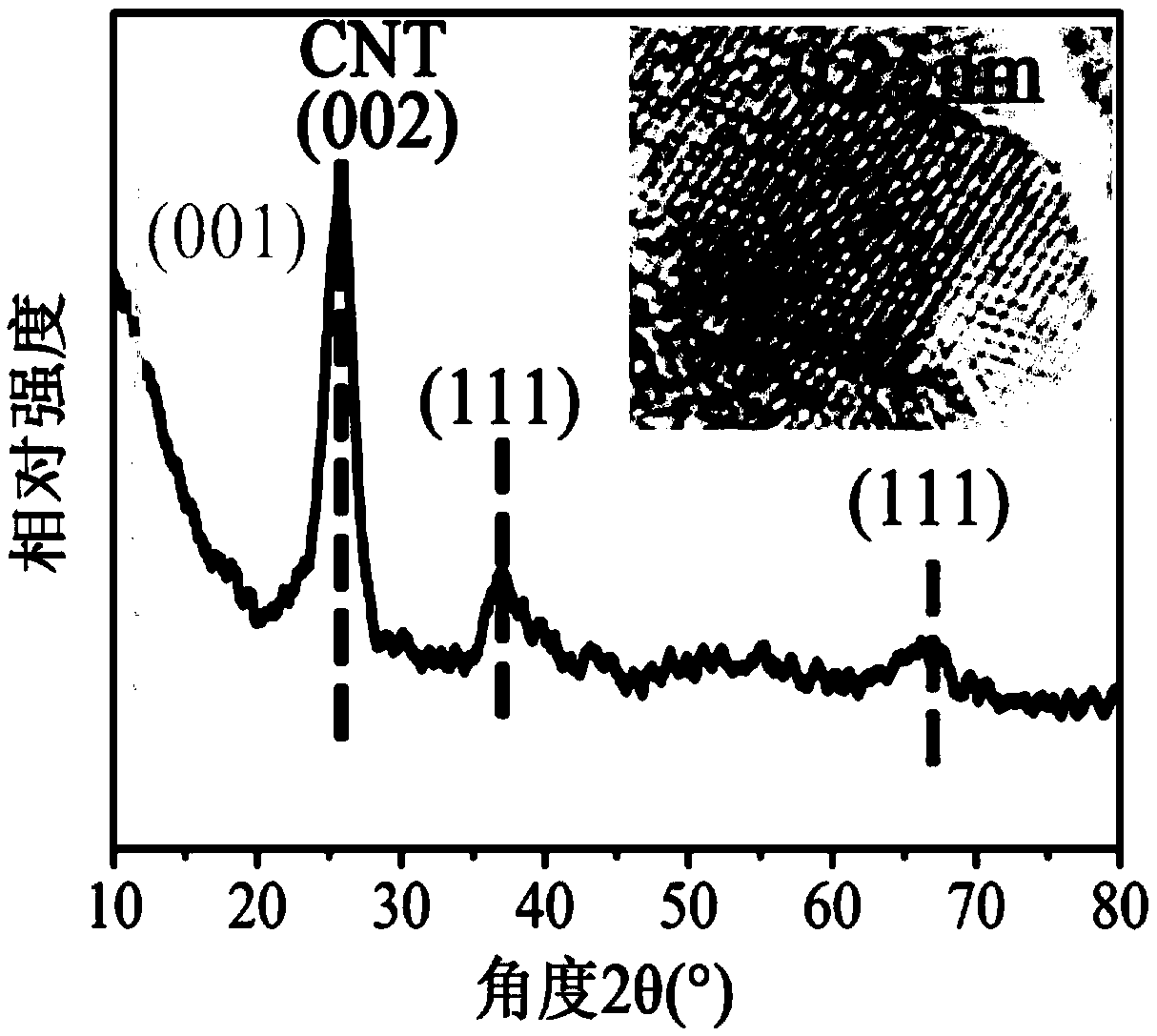 Battery electrode, preparation method of battery electrode and hybrid energy storage device