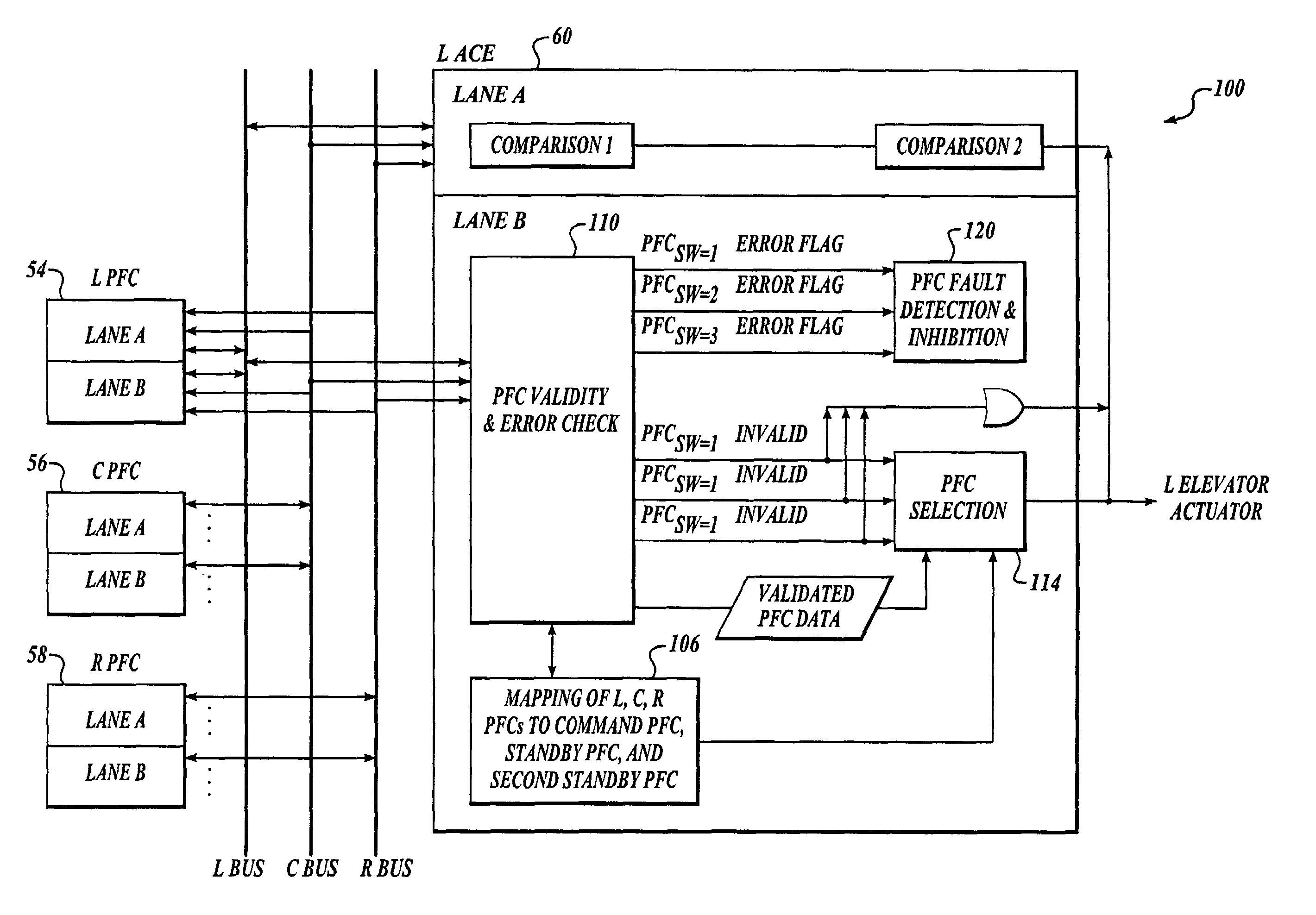 Method and apparatus for obtaining high integrity and availability in multi-channel systems