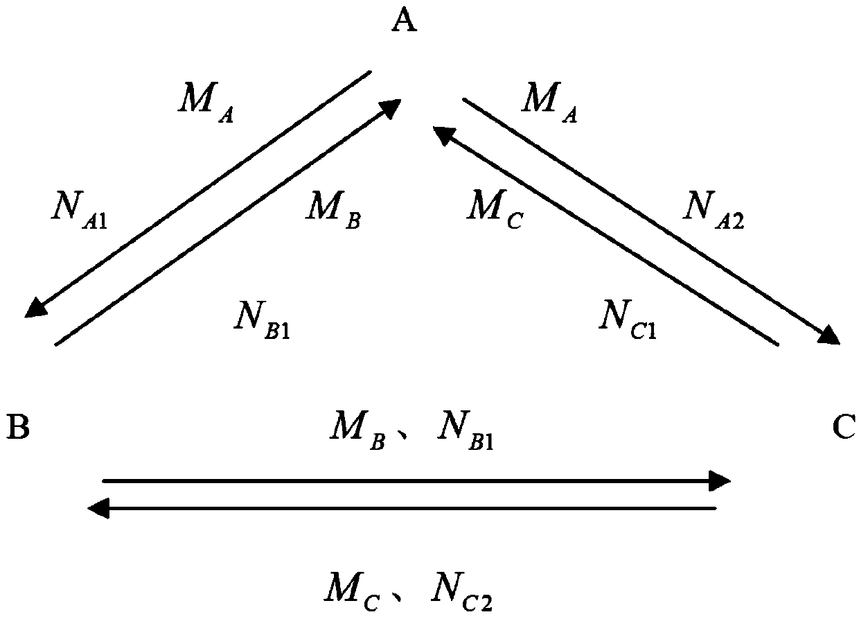 Three-party authentication key agreement protocol generating method based on certificates