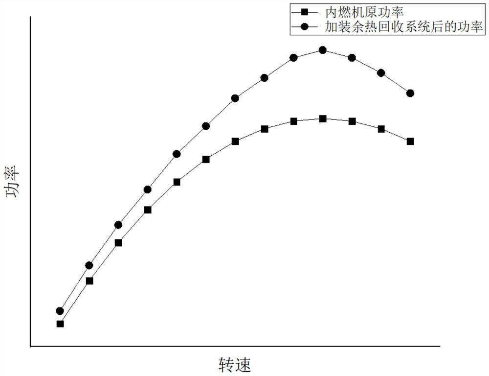 Composite type internal combustion engine waste heat gradient utilization system